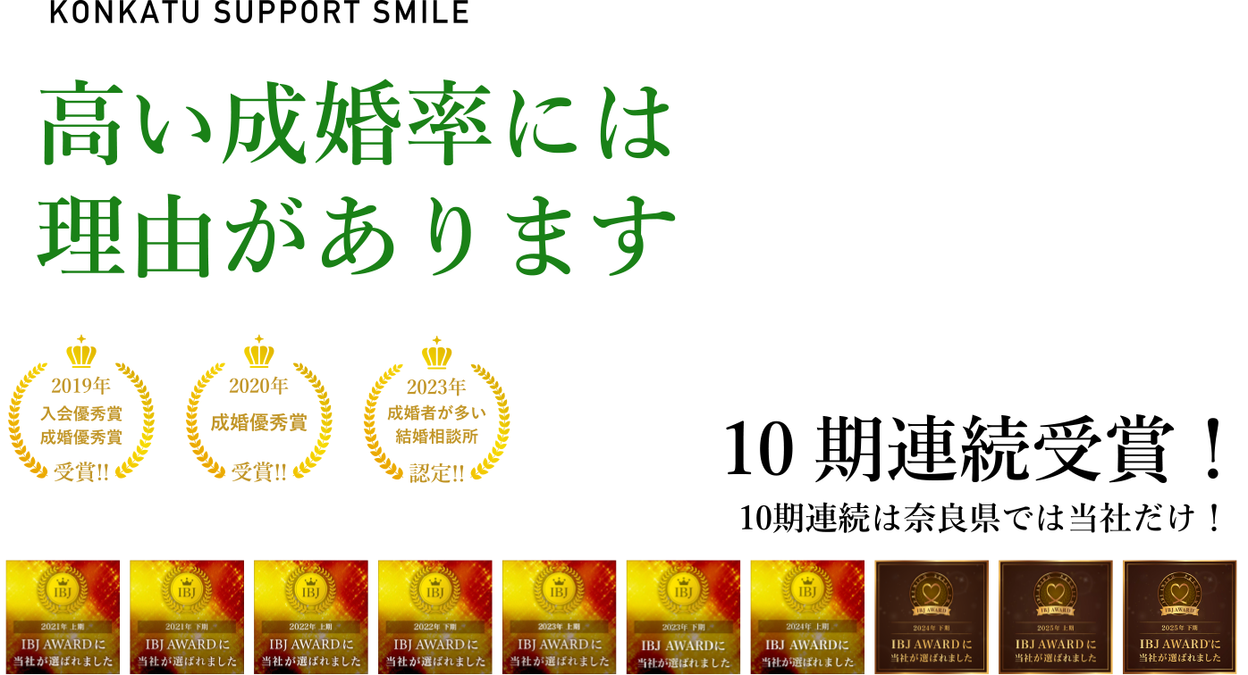 国内最大級の会員数を誇る(株)IBJ(東証プライム上場企業)のIBJ AWARD8期連続受賞!